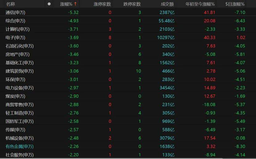 A股午后转跌<strong></p>
<p>比特币交易时间</strong>，机构提醒：暂不宜激进加减仓