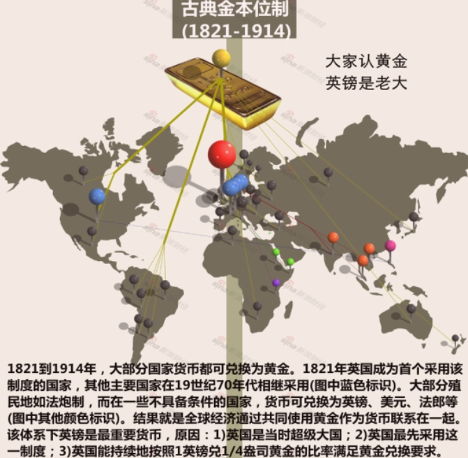 货币与黄金的关系(货币与黄金挂钩是什么意思)