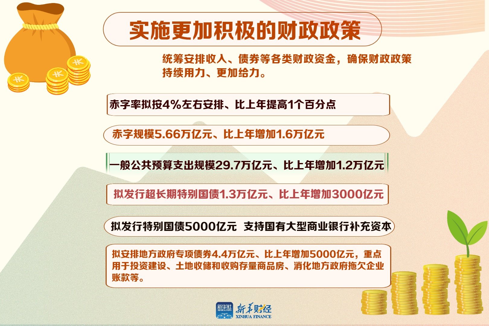 选择性货币政策(选择性货币政策工具主要有几种)